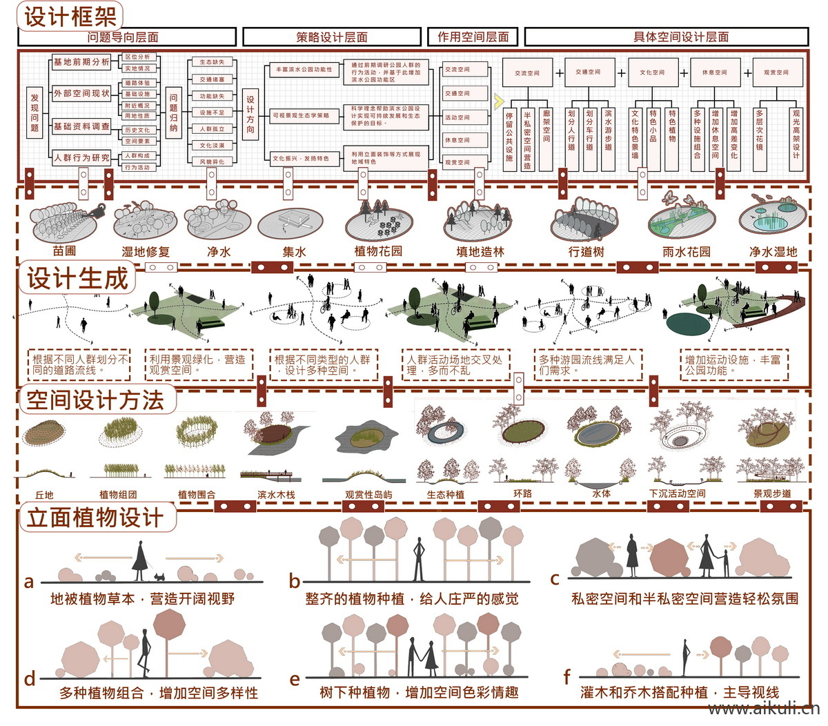 景观公园设计策略