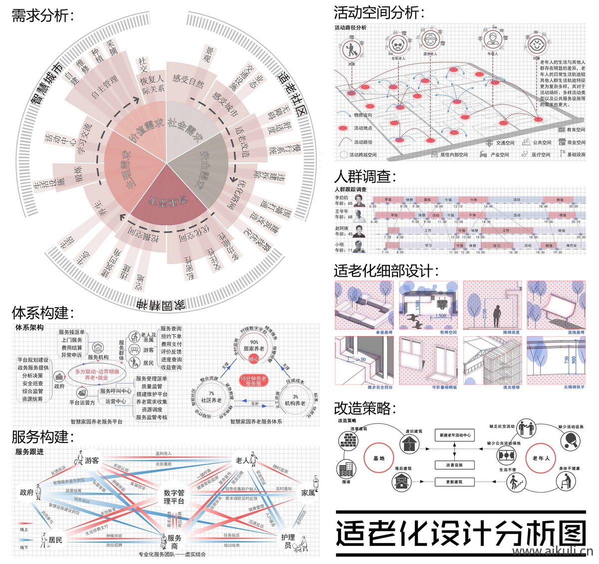 分析图 (4)