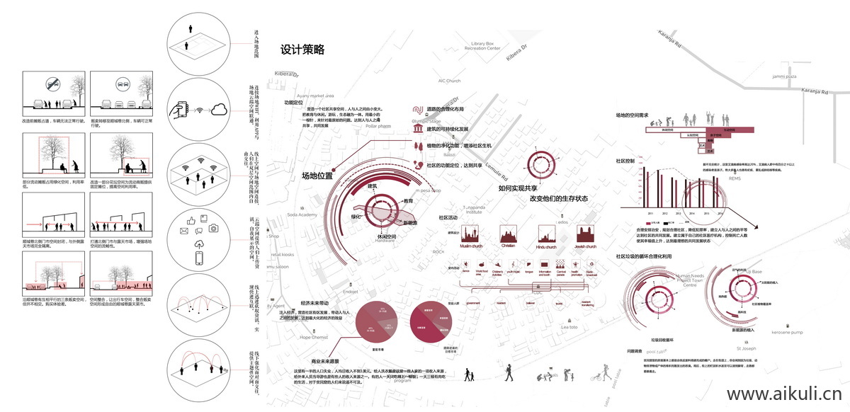 免抠景观分析图贴图