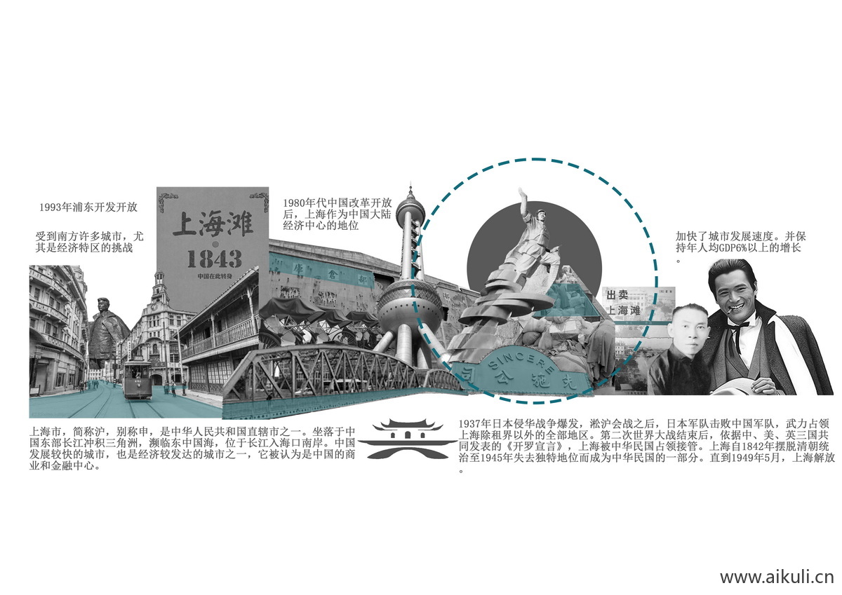 上海历史沿革分析