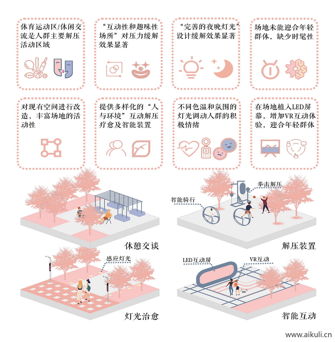 小清新空间策略分析图