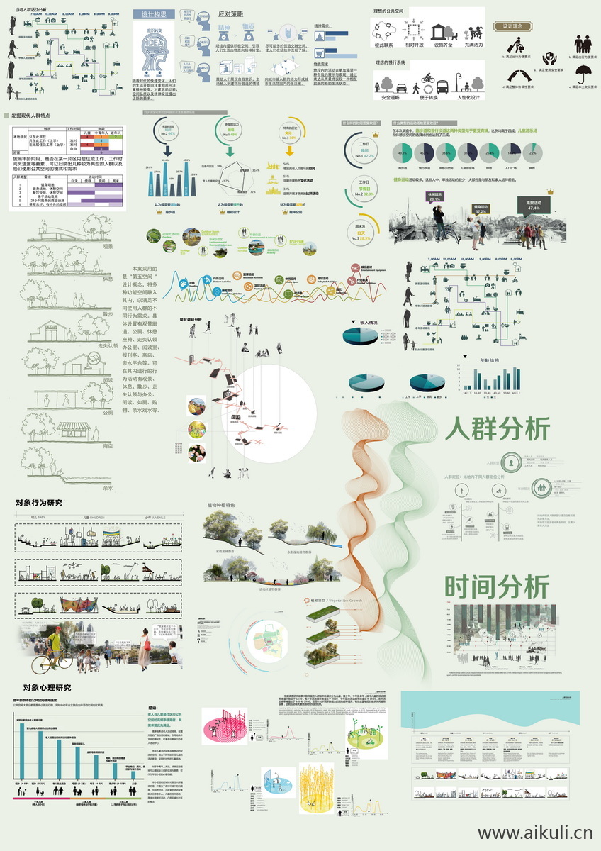 分析图05
