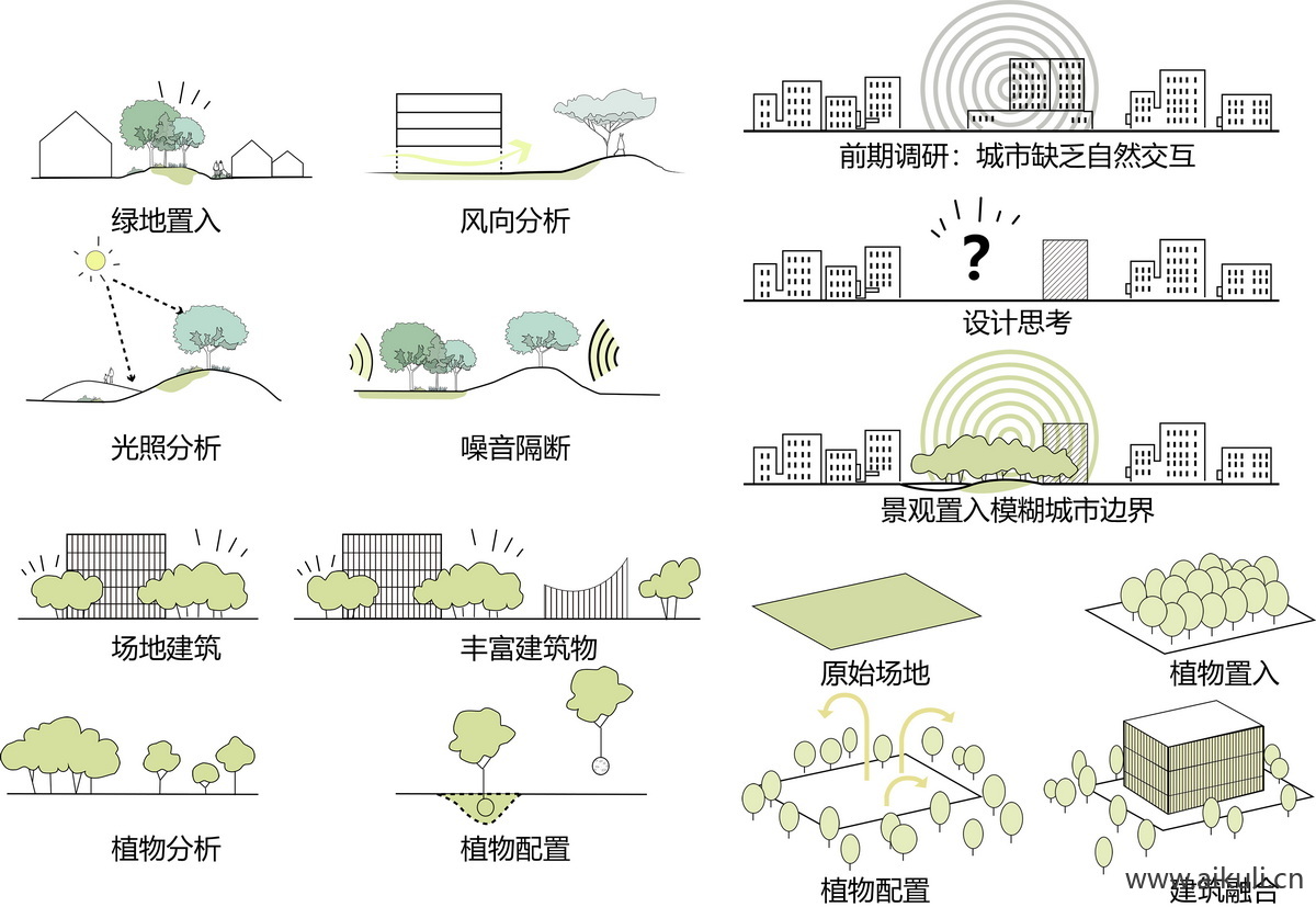 设计理念分析图