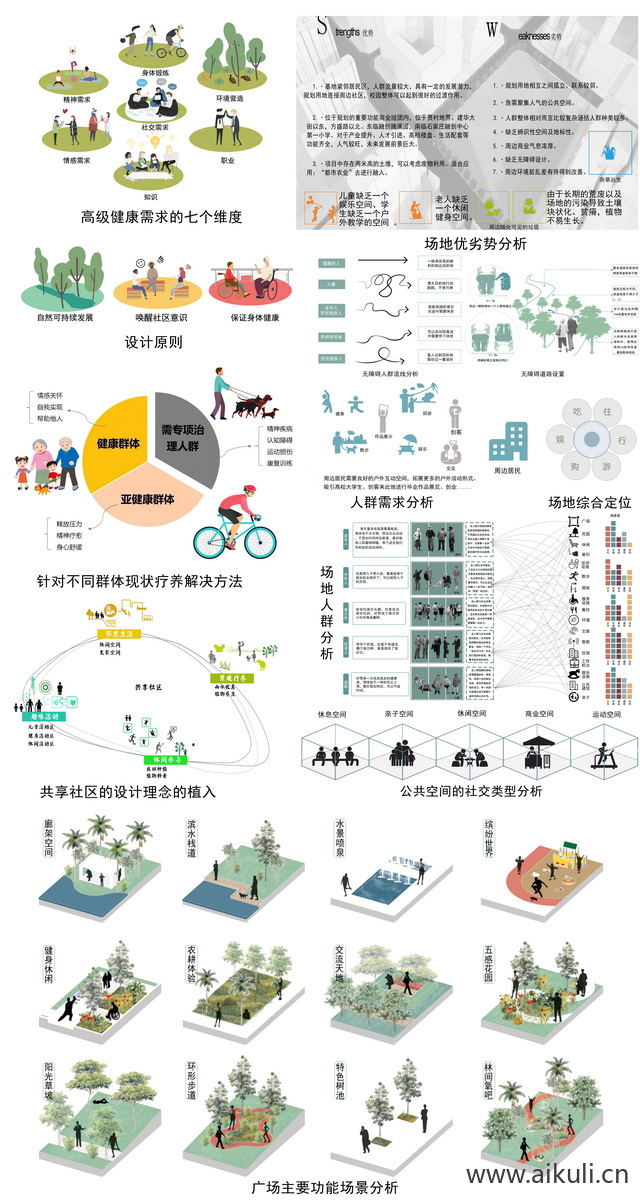 分析图01