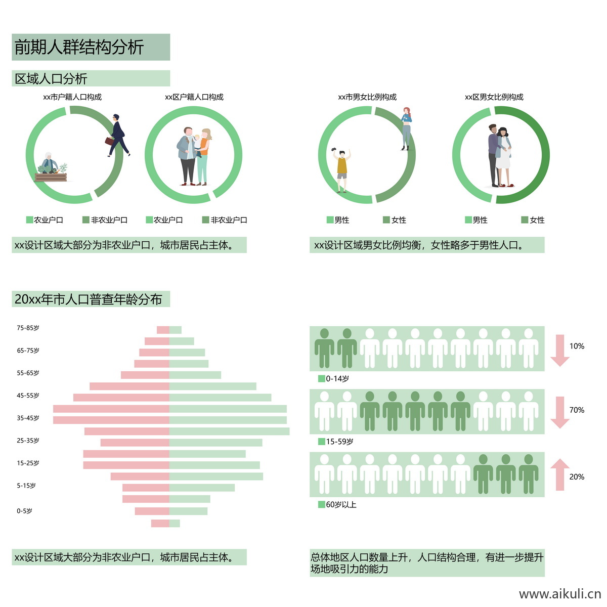 前期人群分析图_模板_数据表格分析