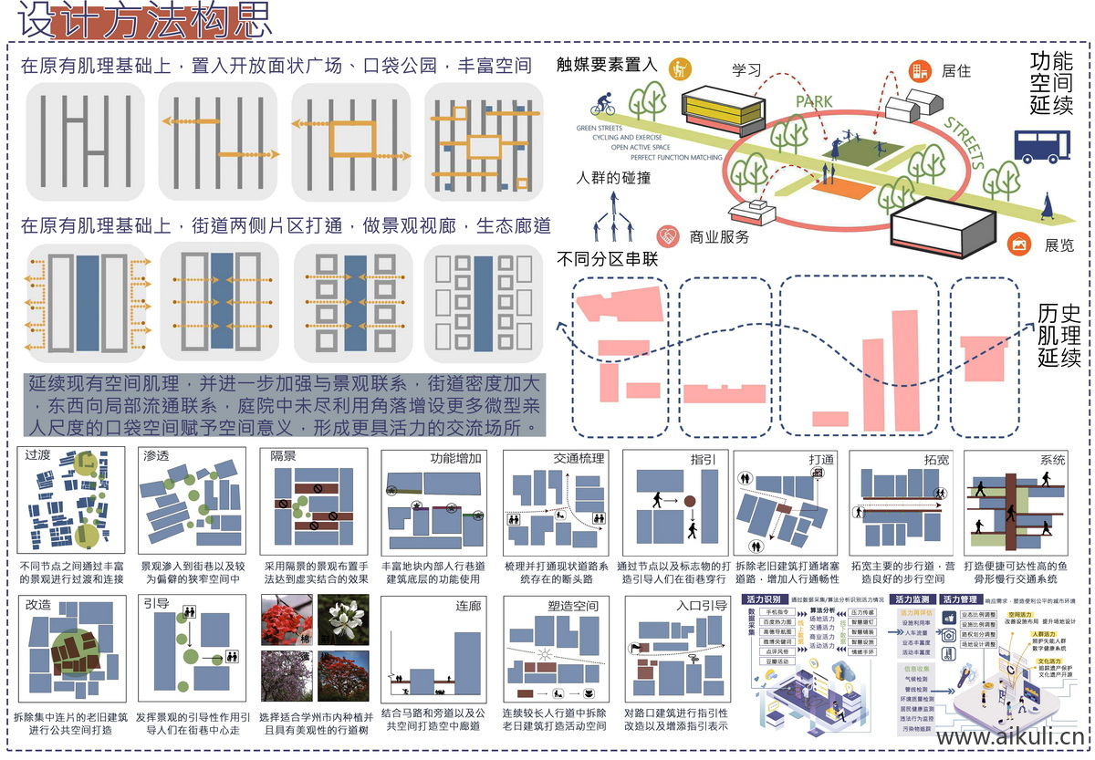 设计方法构思