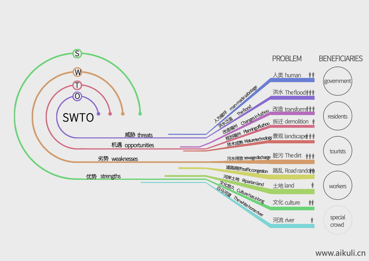 SW1TO分析
