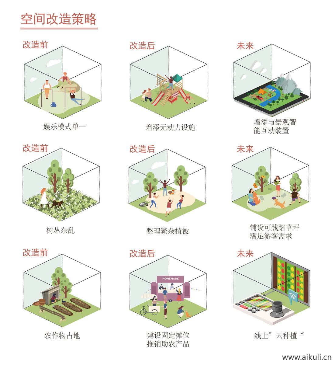 小清新空间改造策略分析图免抠