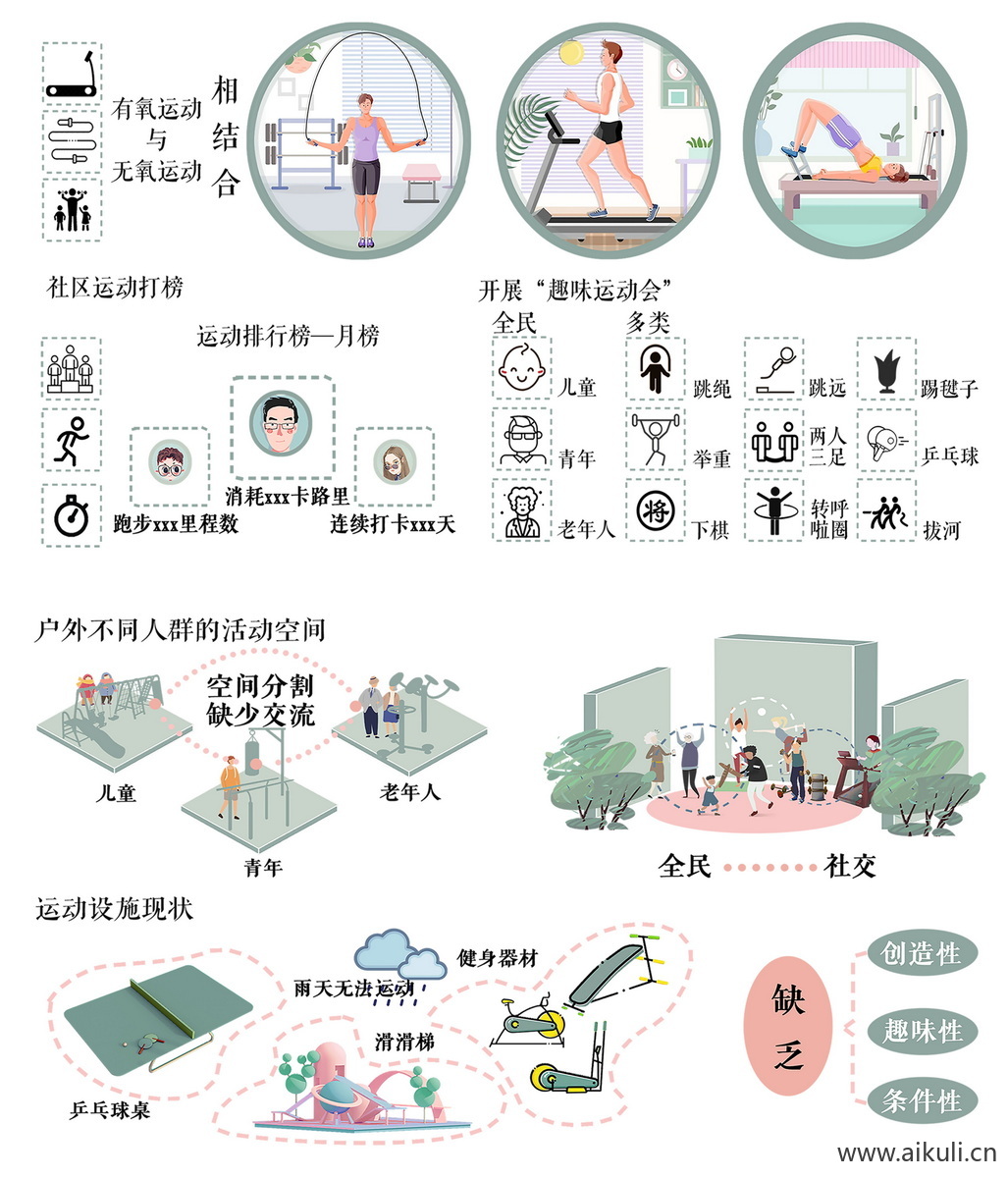 分析图05