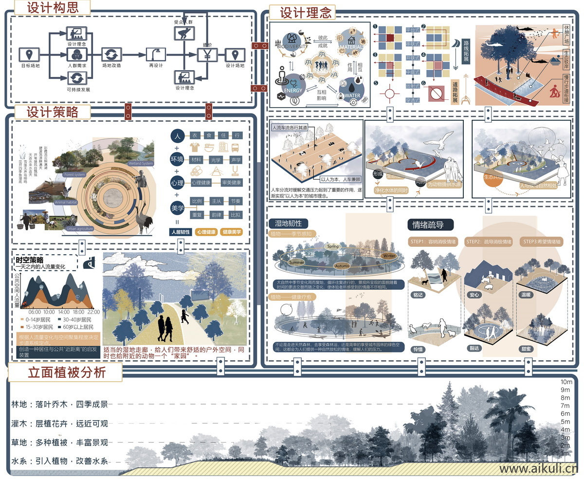 公园景观插画风分析图