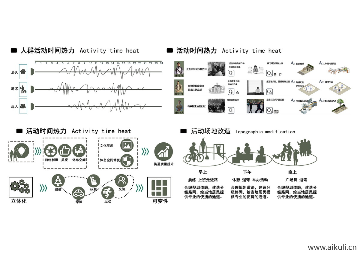 分析图11
