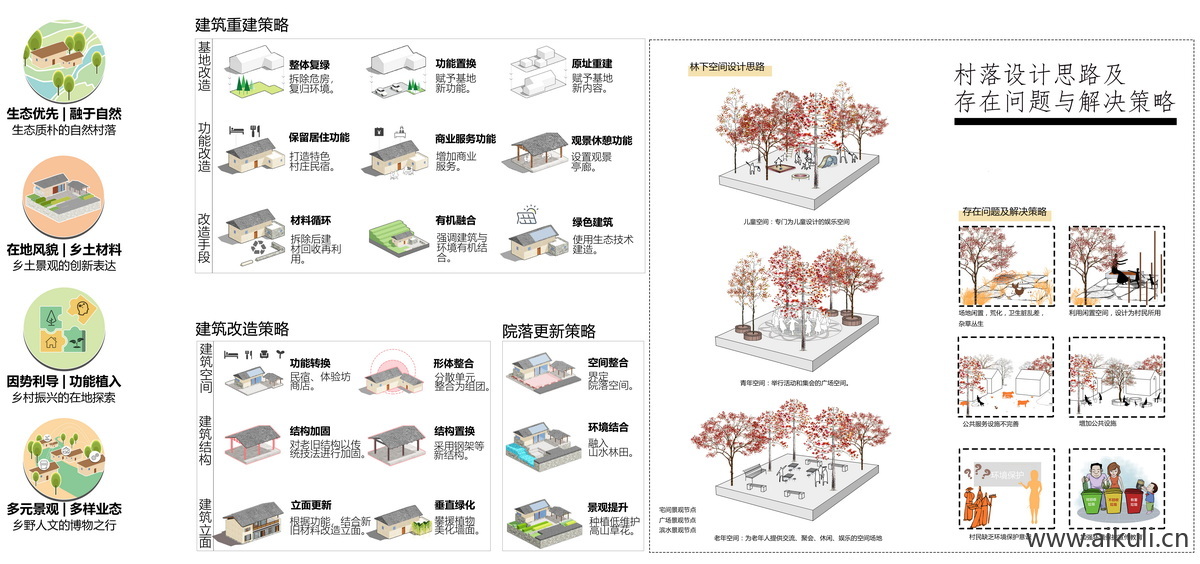 乡村振兴更新策略