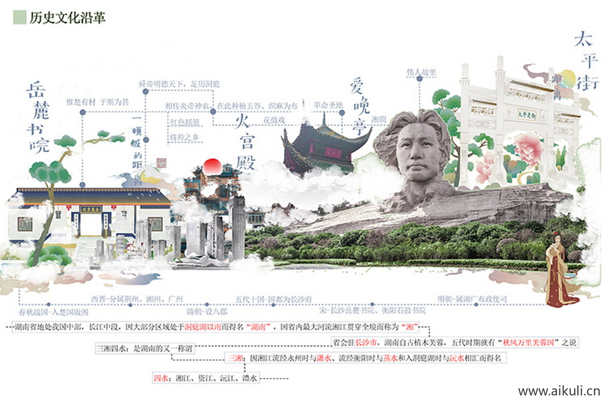 古风长沙历史文化沿革