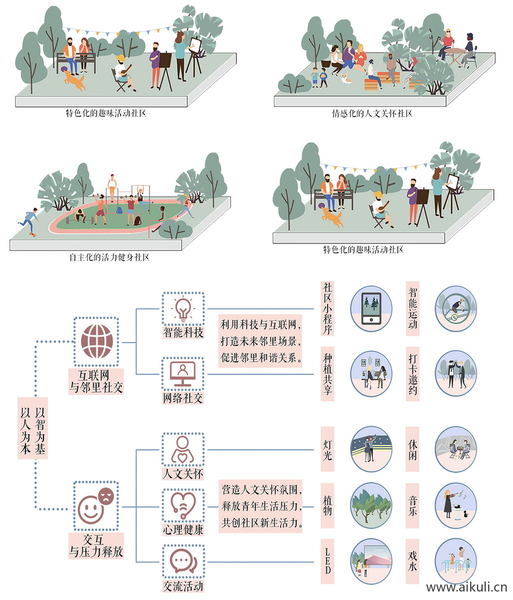 分析图06