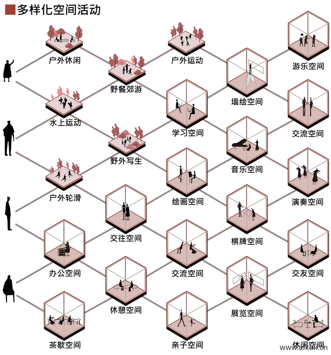 多样化空间活动PSD