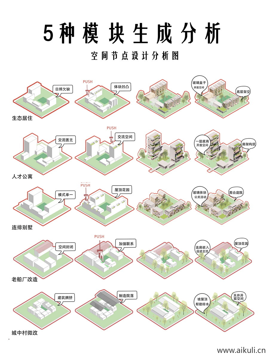 种模块生成分析空间节点