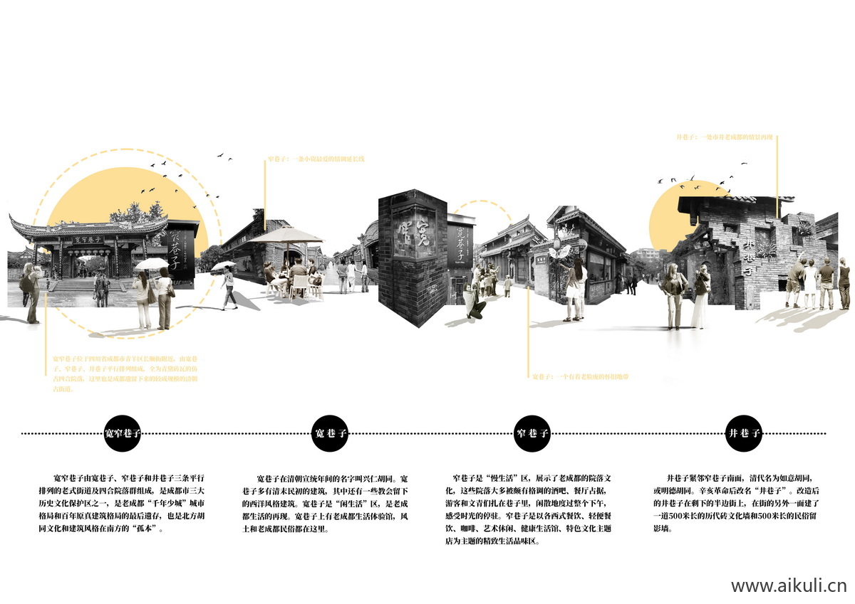 成都历史沿革分析图