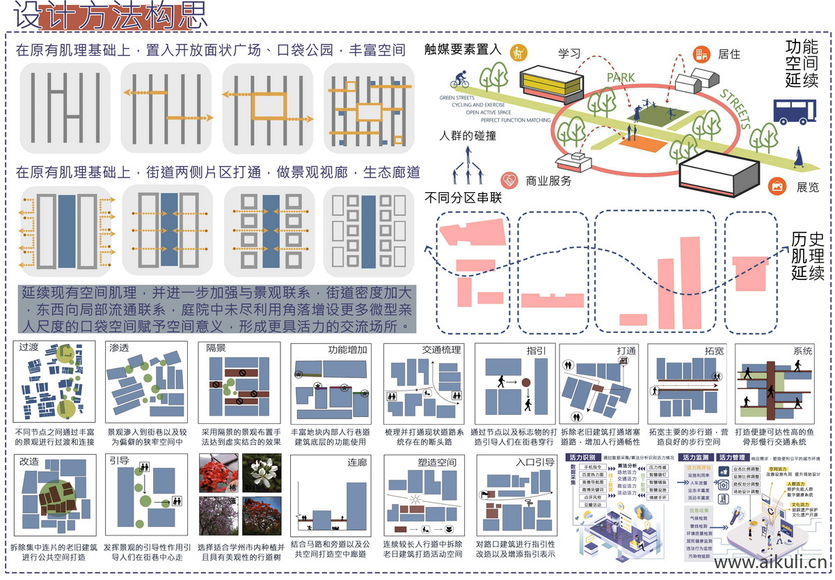 策略图设计策略PSD文件