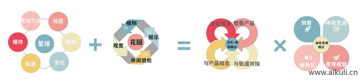 设计定位设计元素分析PSD素材