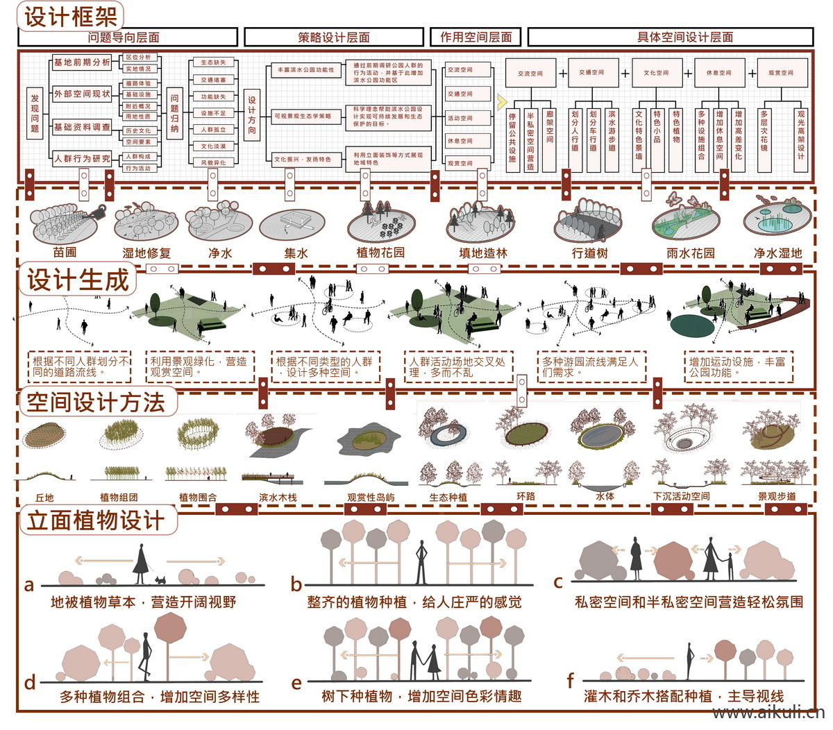 策略图设计策略构思PSD