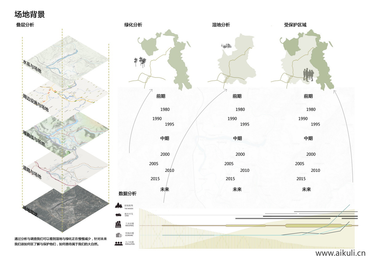 基地现状C分析图PSD分层