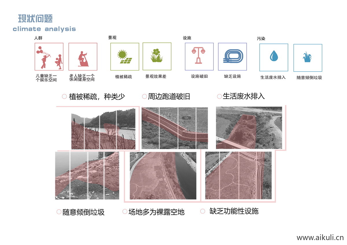 现状问题1