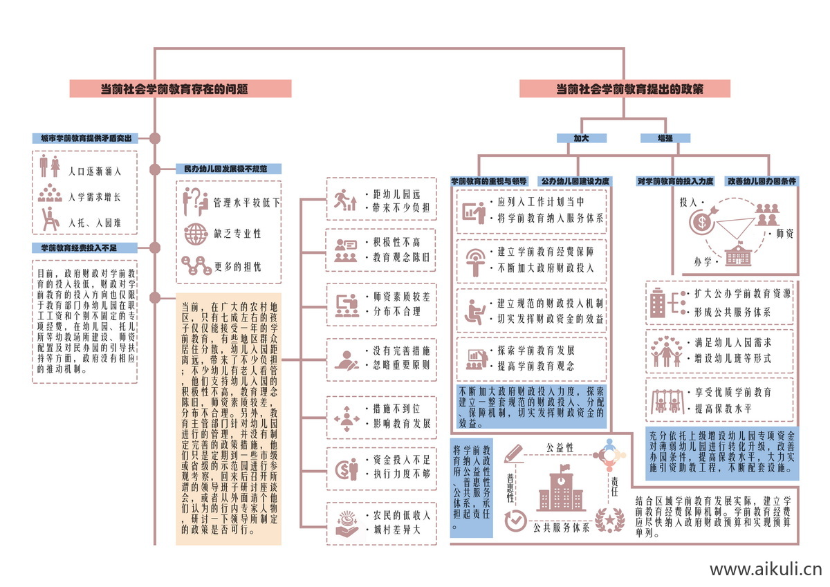 规划原则分析