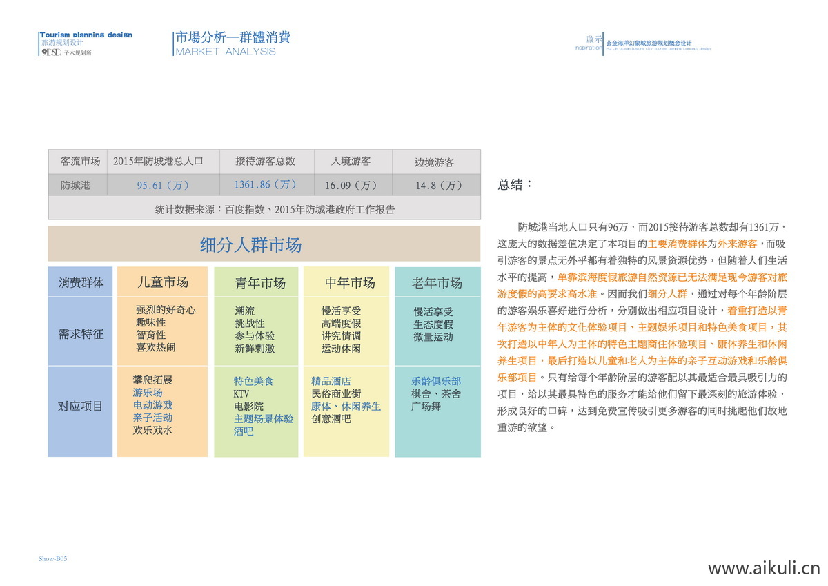 消费分析设计元素分析PSD素材