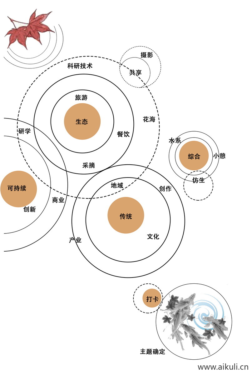 头脑风暴设计思路PSD素材