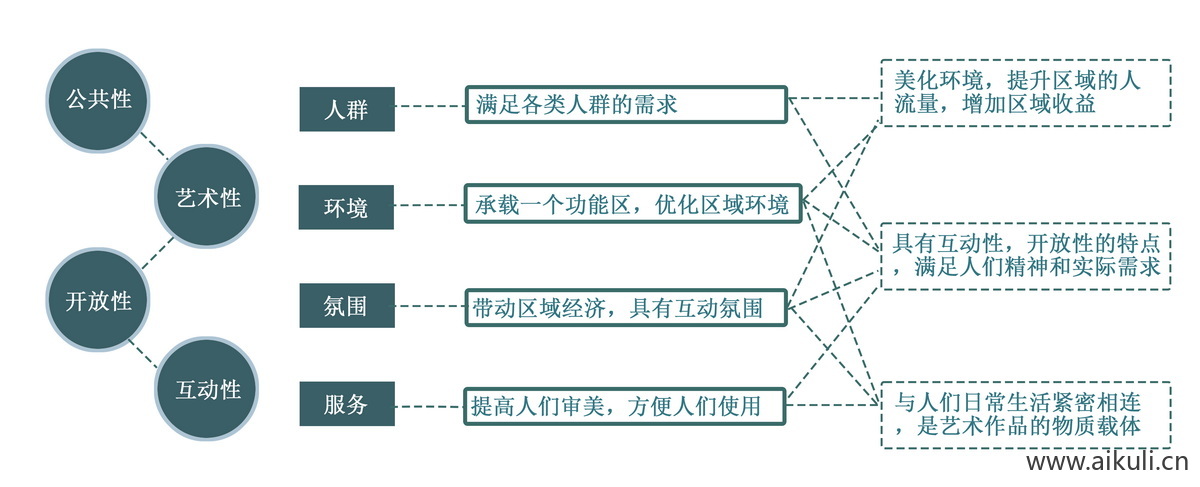 设计理念分析PSD素材