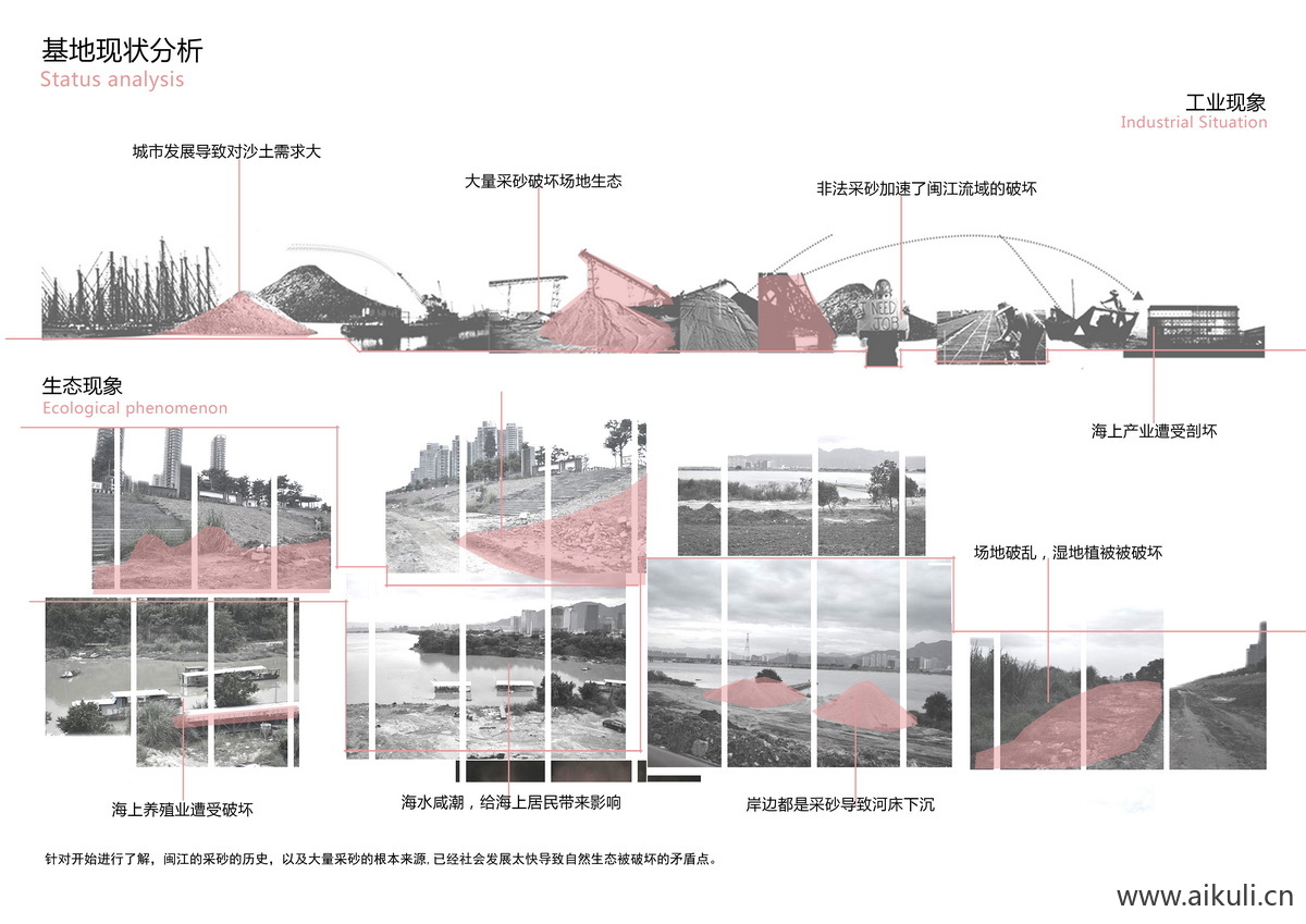 现状分析A生态分析图PSD分层
