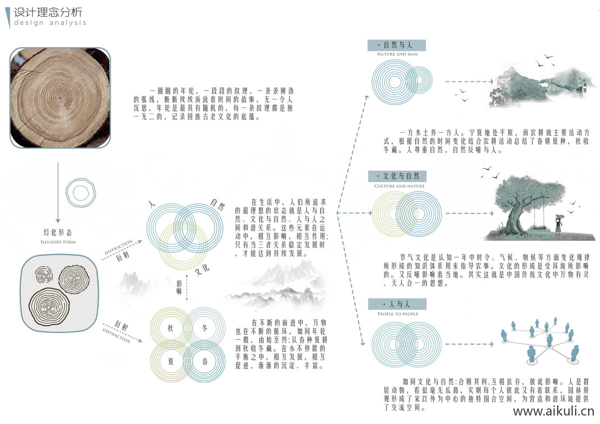 设计理念