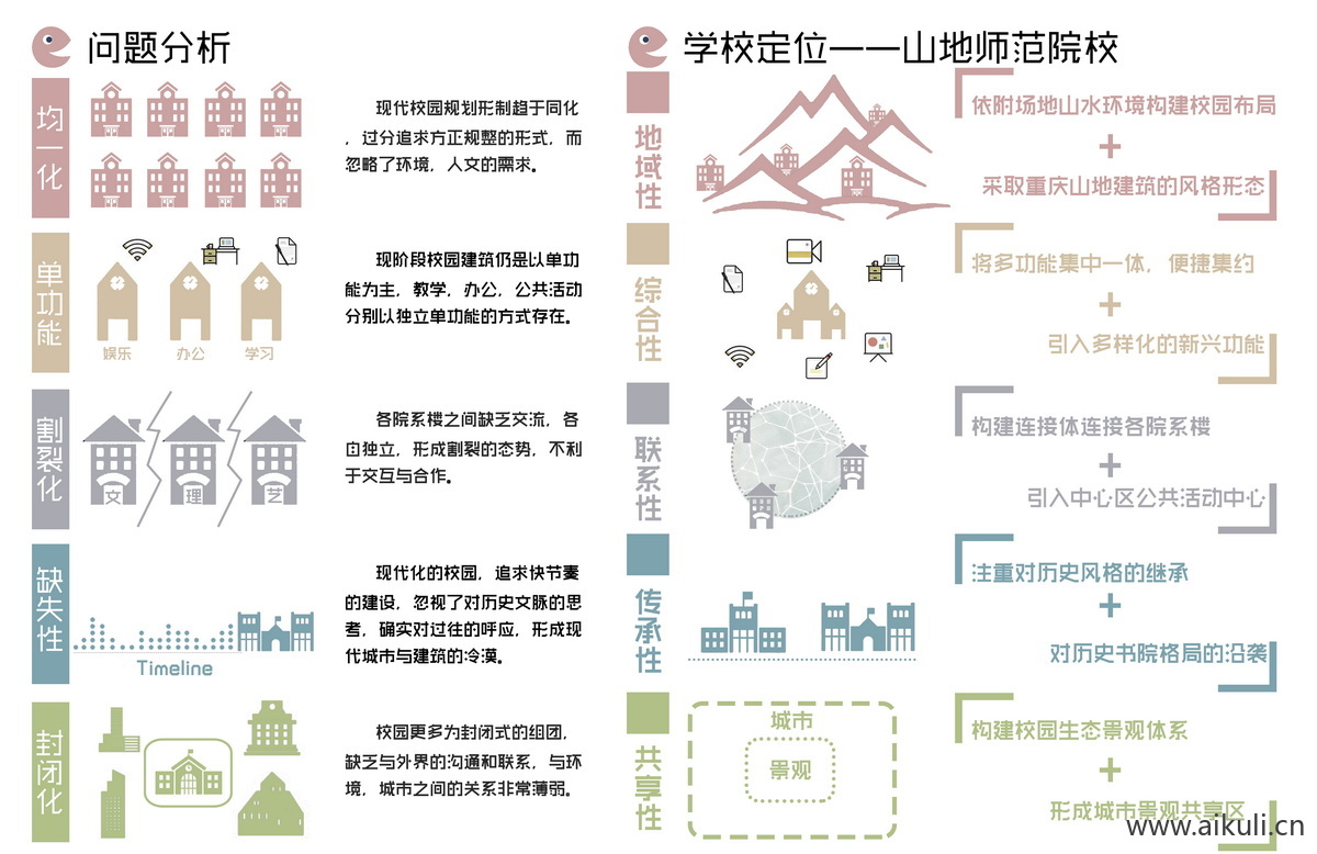 问题及定位