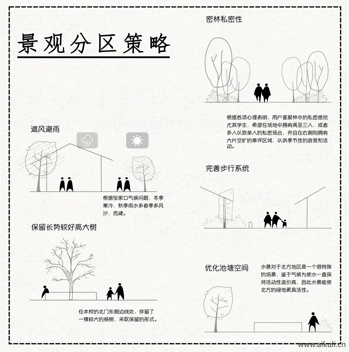 景观分区策略设计元素分析PSD素材