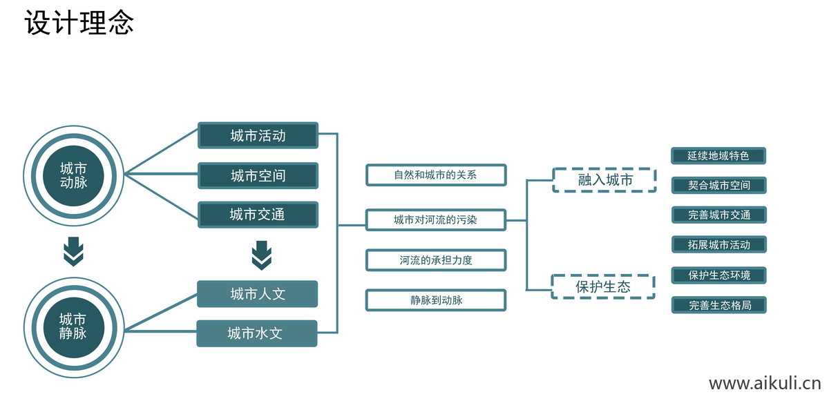 设计理念设计元素分析PSD素材