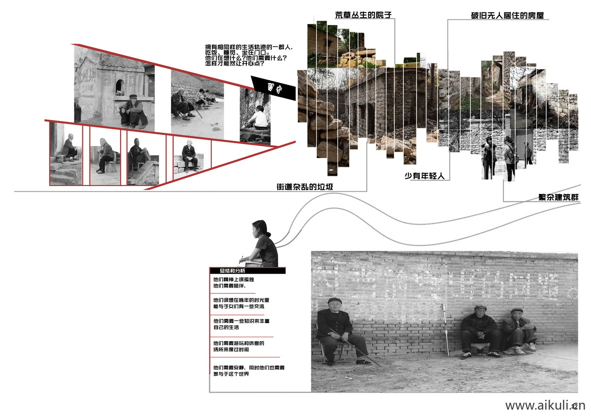 现状分析E生态分析图PSD分层