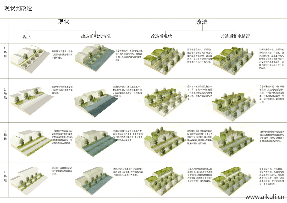 现状改造分析生态策略分析图PSD分层