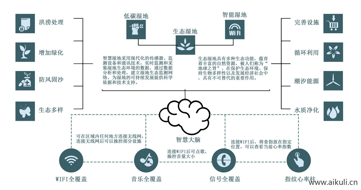 设计元素分析PSD素材