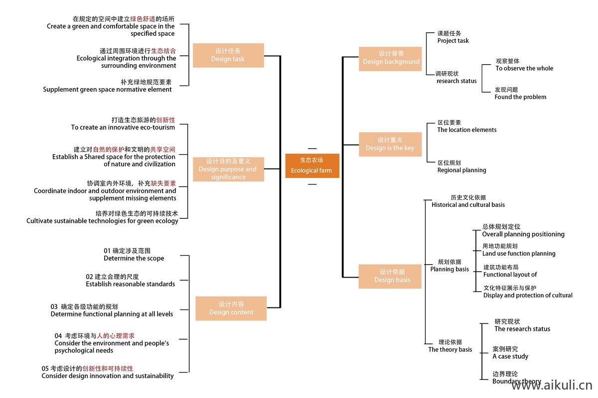 整体构架设计思路PSD素材