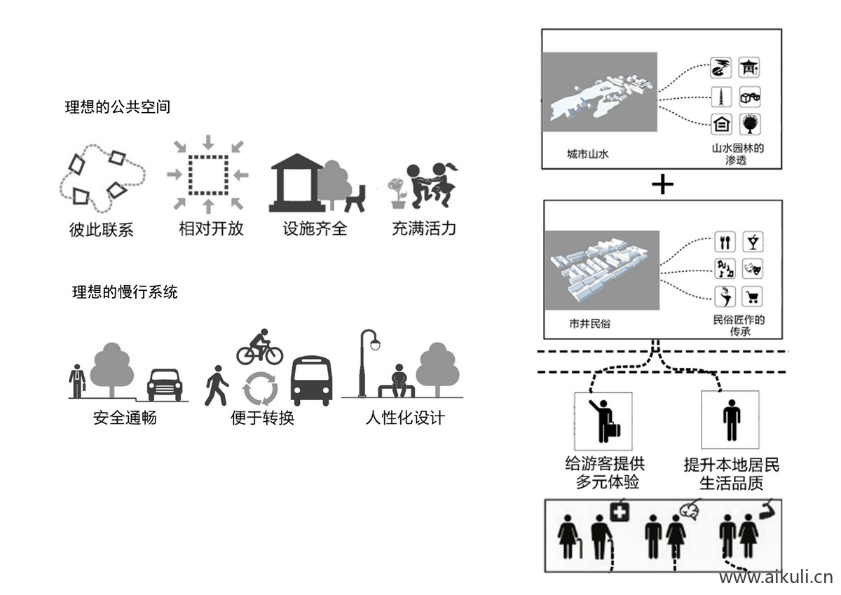 分析设计策略构思B分析PSD格式