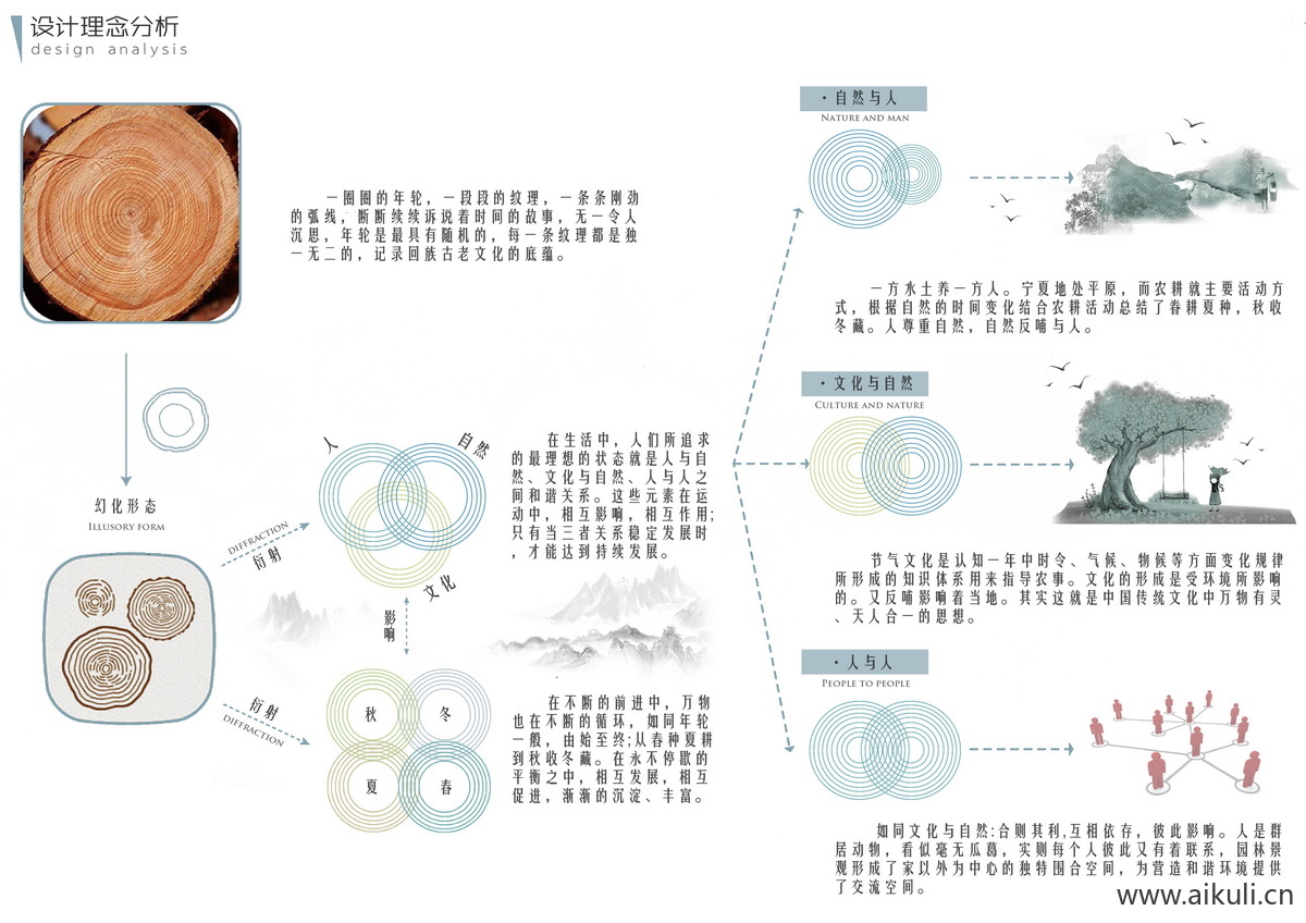 设计理念分析