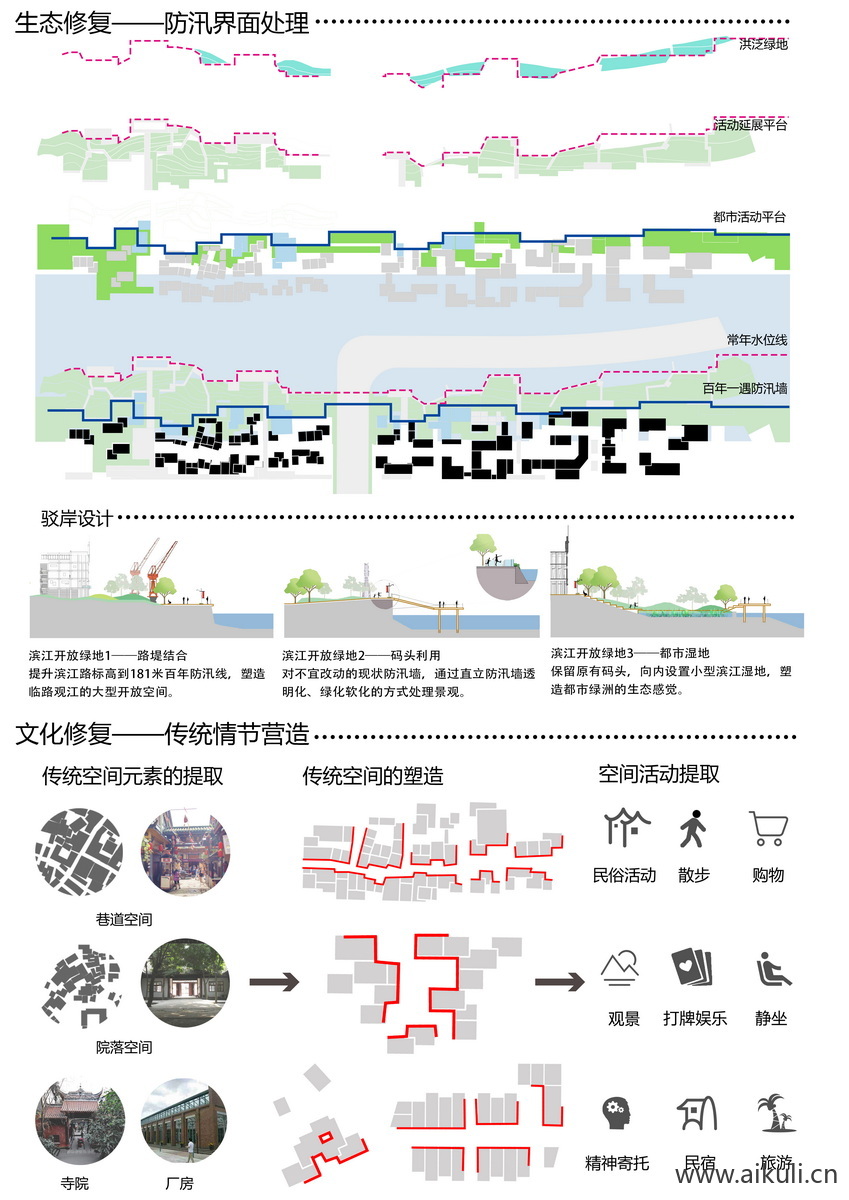 修复设计策略