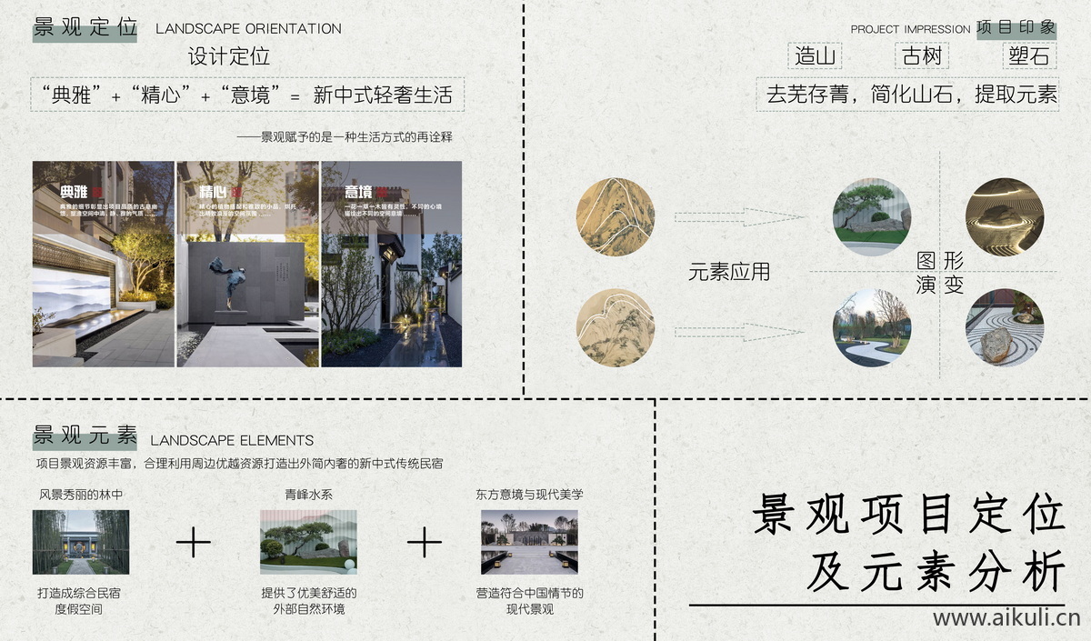 项目定位及元素分析