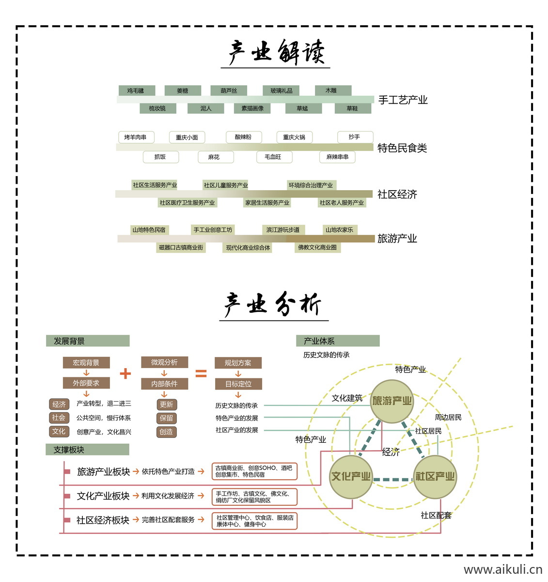 产业原则分析设计元素分析PSD素材