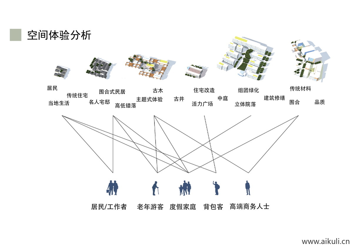 分析设计策略构思C分析PSD格式