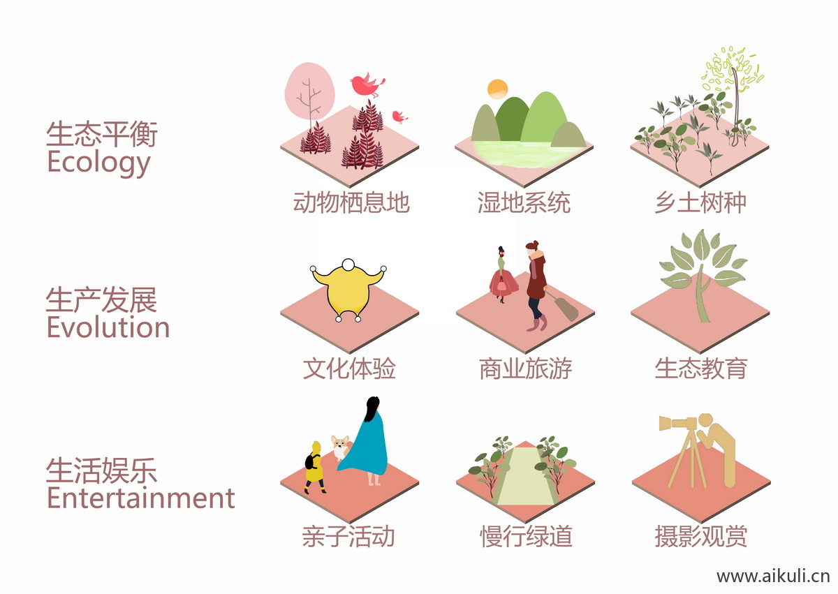 规划理念