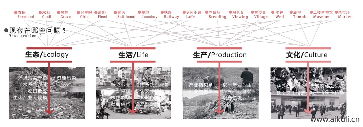 存在问题