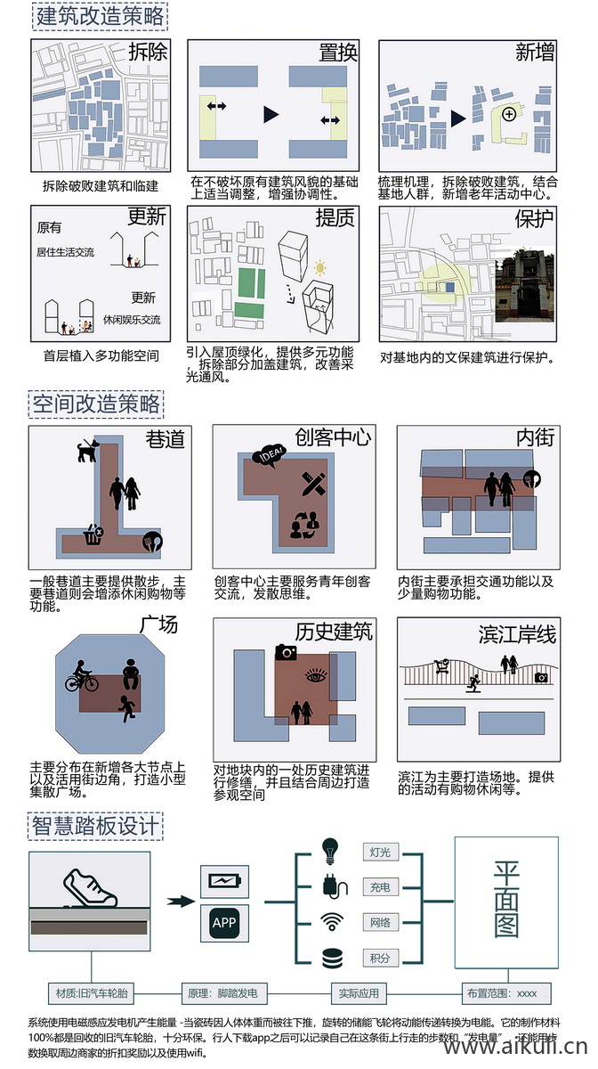 设计构思PSD文件策略图