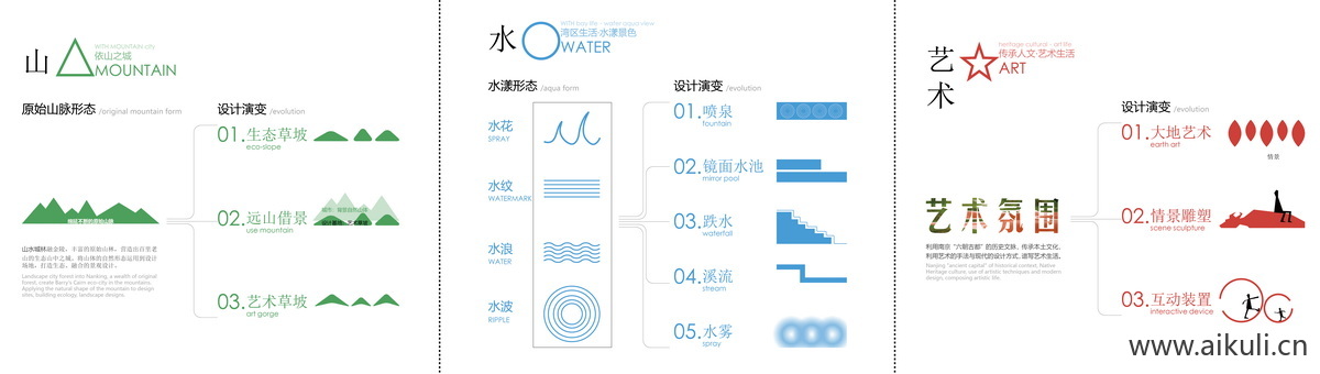 景观元素分析