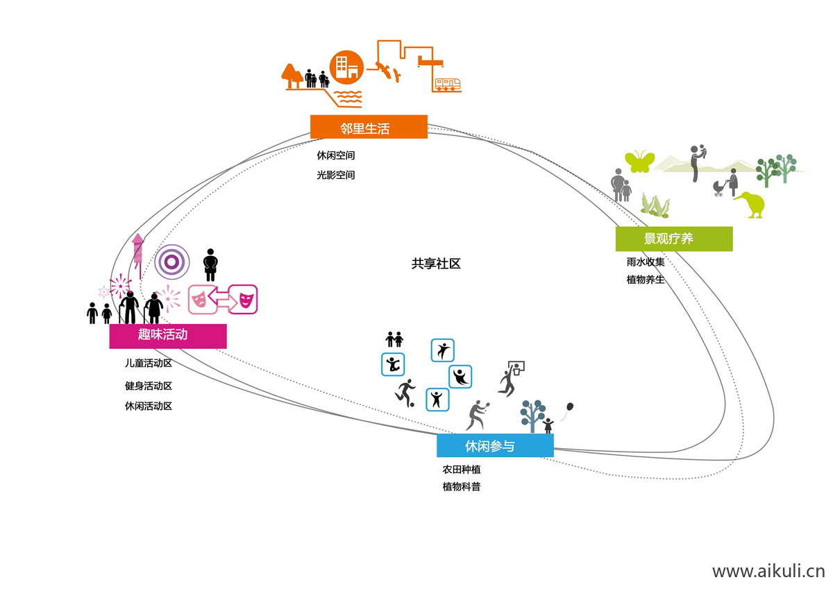 分析图设计概念策略演变PSD分层 